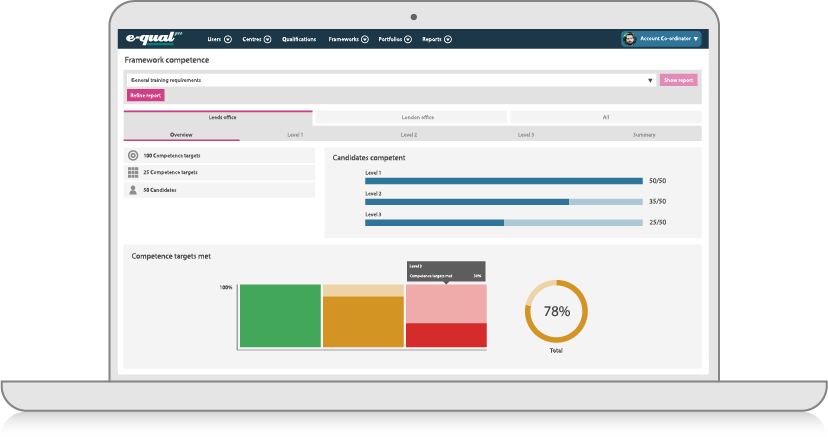 Users dashboard inside Equal